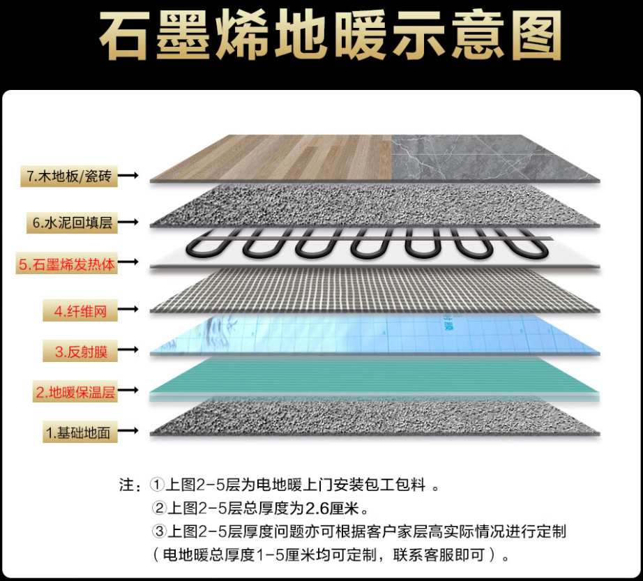 冠县 石墨烯电地暖公司哪家好？施工质量核心标准